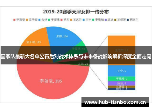 国家队最新大名单公布后对战术体系与未来备战影响解析深度全面走向 国家队最新大名单公布后对战术体系与未来备战影响解析深度全面走向