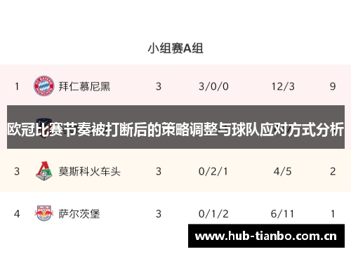 欧冠比赛节奏被打断后的策略调整与球队应对方式分析